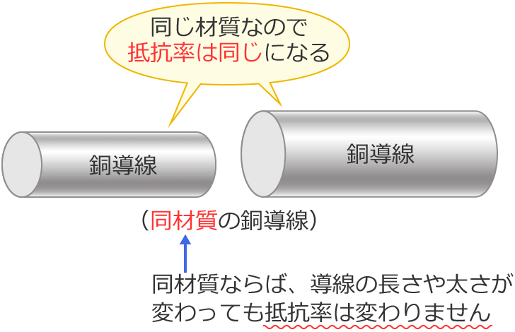 ���ގ����������R���͓����ɂȂ�