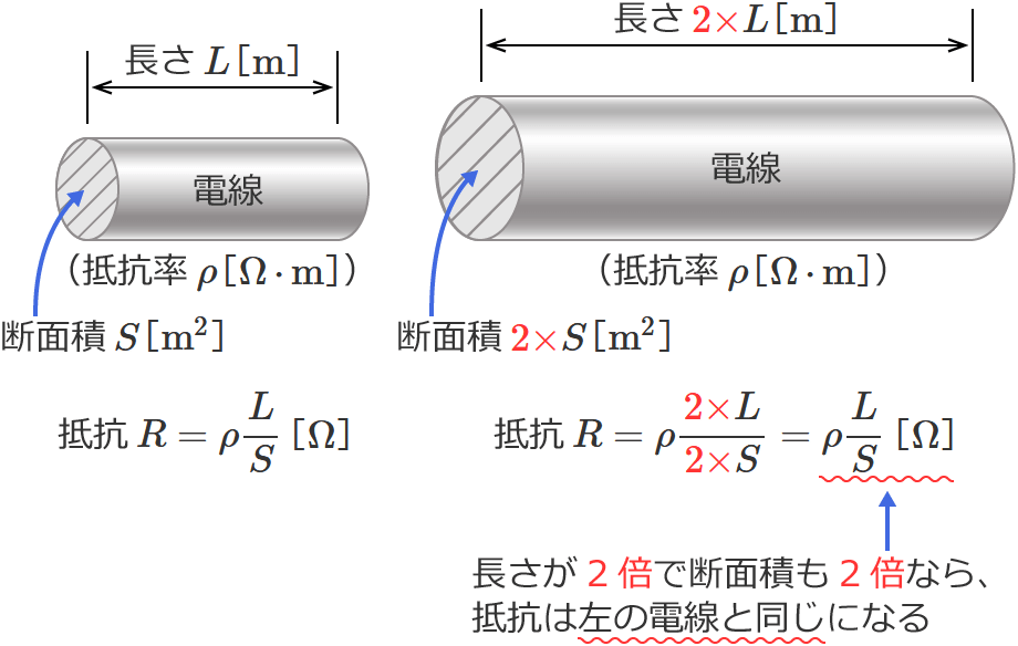 ������2�{�Œf�ʐς�2�{�Ȃ��R�͓����ɂȂ�