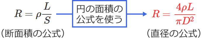 �f�ʐς̌������璼�a�̌����𓱏o������@