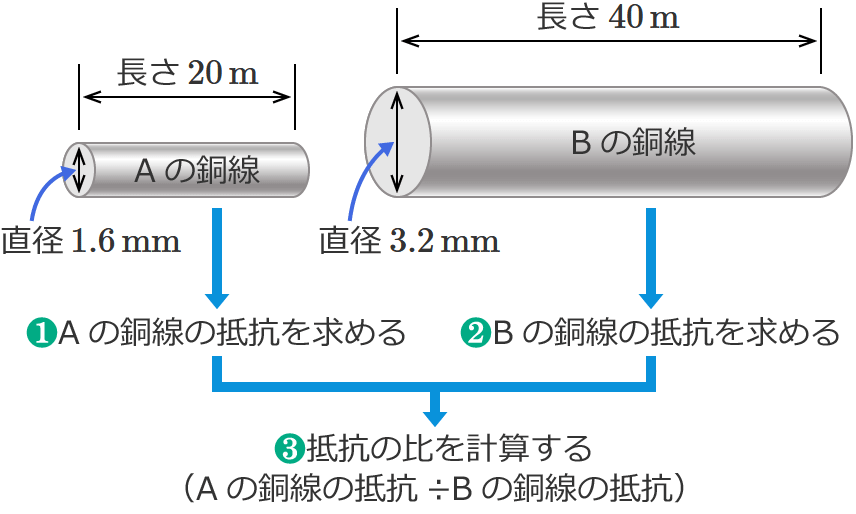 ���̉�����