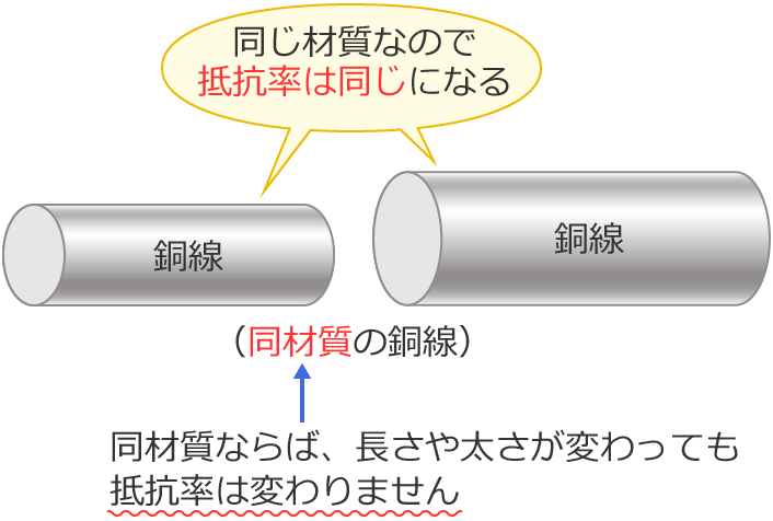 ���ގ����������R���͓����ɂȂ�