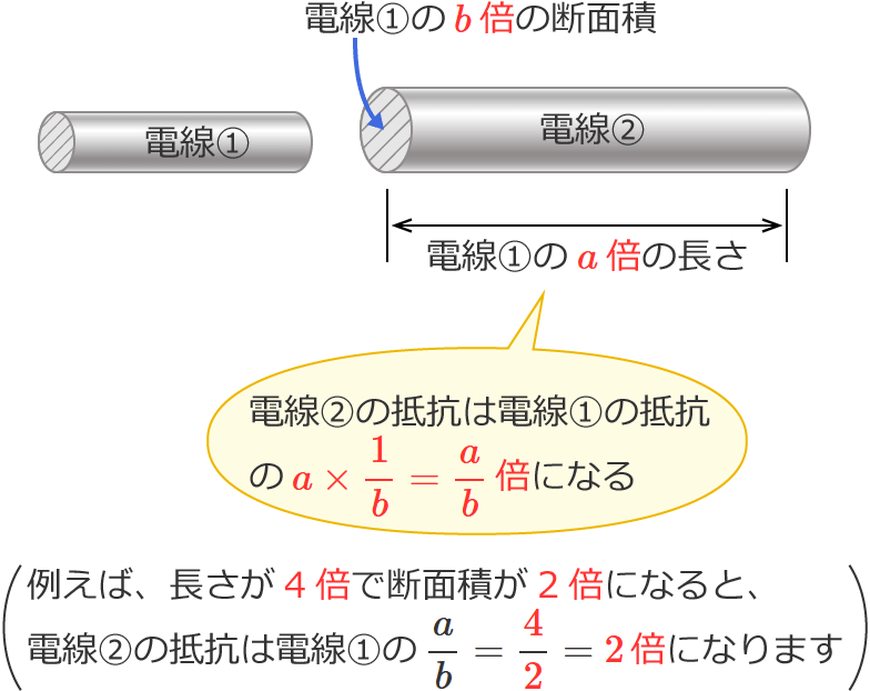 �d���̒�����a�{�Œf�ʐς�1/b�{�̏ꍇ�A�d���̒�R��a�~1/b�{�ɂȂ�