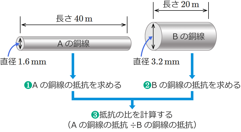 ���̉�����