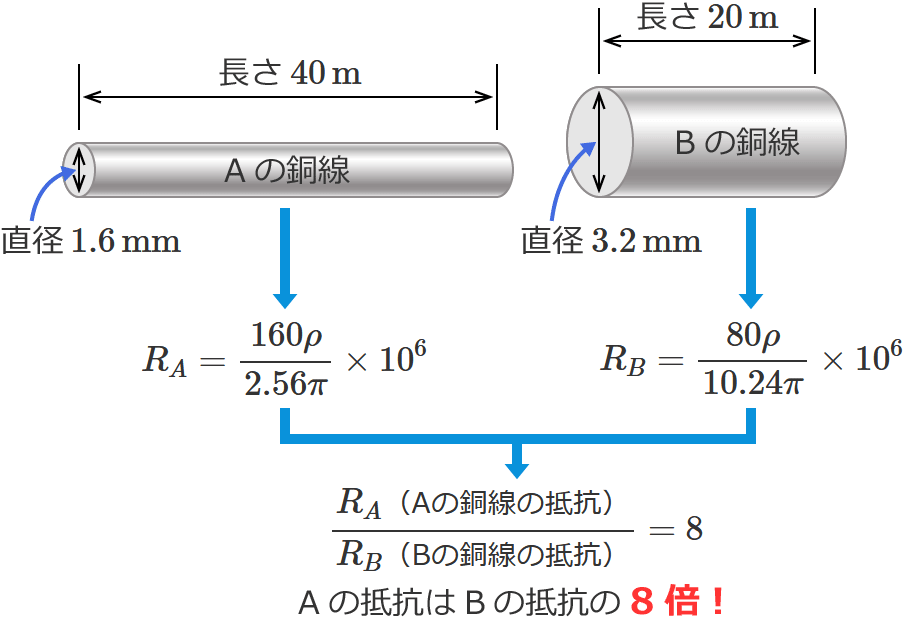 A�̒�R��B�̒�R��8�{�ɂȂ�