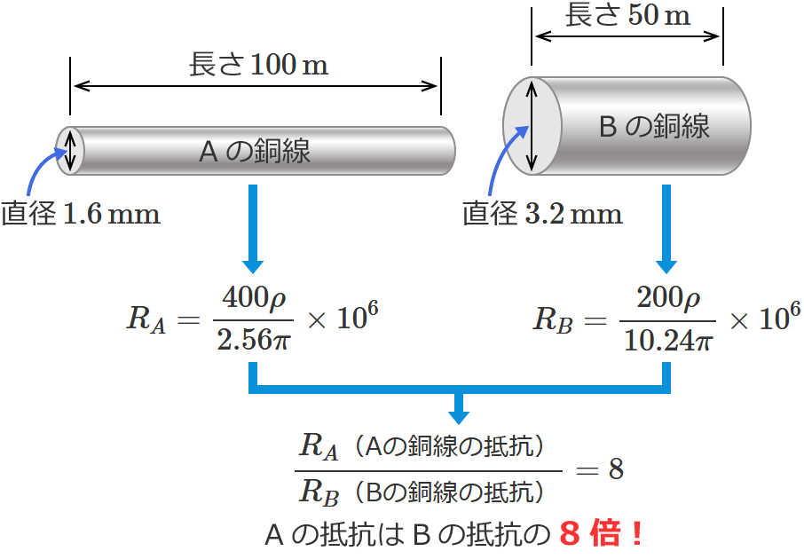 A�̒�R��B�̒�R��8�{�ɂȂ�