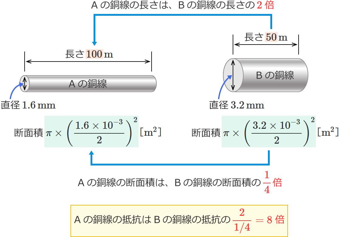 A�̒�R��B�̒�R��8�{�ɂȂ�