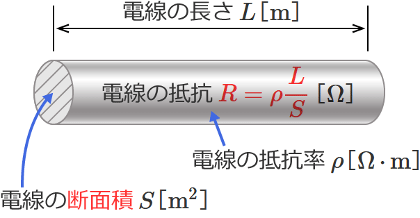 �d���̑������f�ʐς̓d���̒�R�̌���