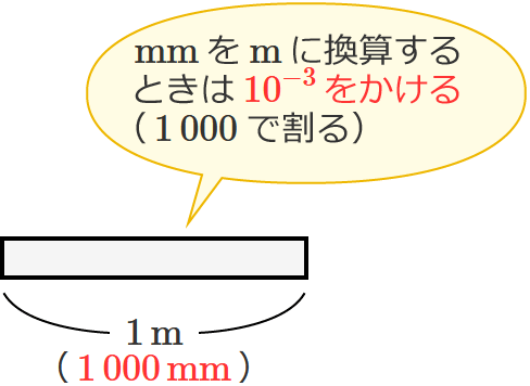 �~�����[�g�����烁�[�g���ւ̊��Z