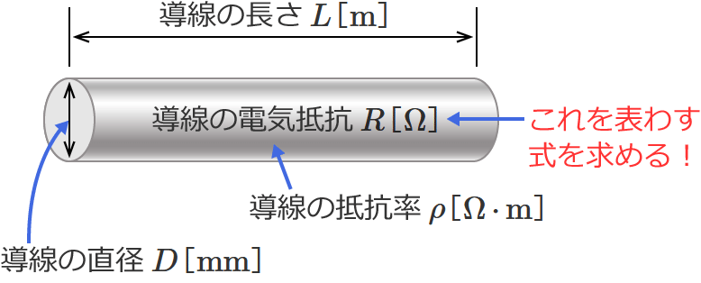 ���̓���