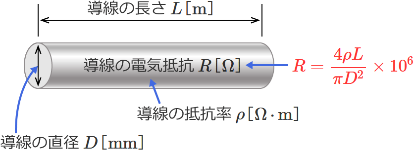 �����̓d�C��R�̎�