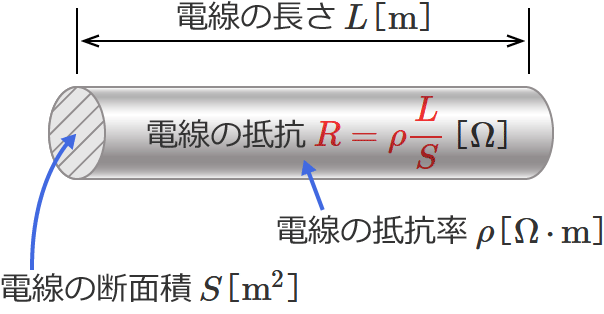 �d���̑������f�ʐς̓d���̒�R�̌���