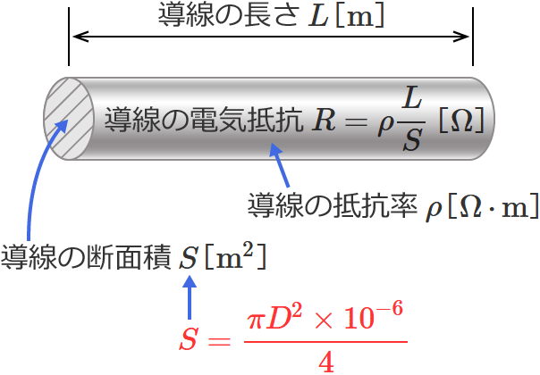 �����̒f�ʐ�