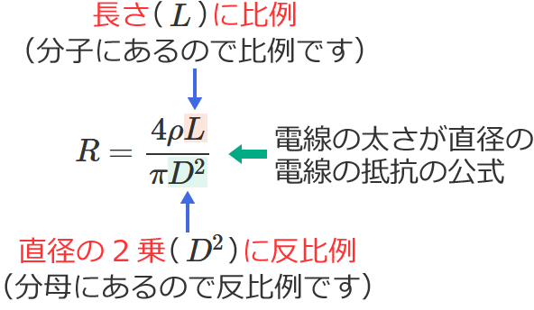 �d���̒�R�͒����ɔ��A���a��2��ɔ����