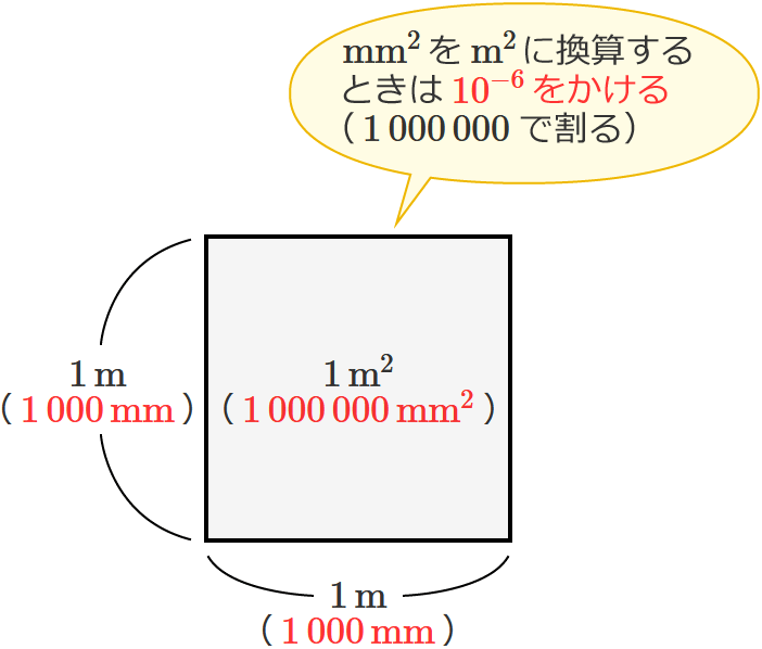 �����~�����[�g�����畽�����[�g���ւ̊��Z