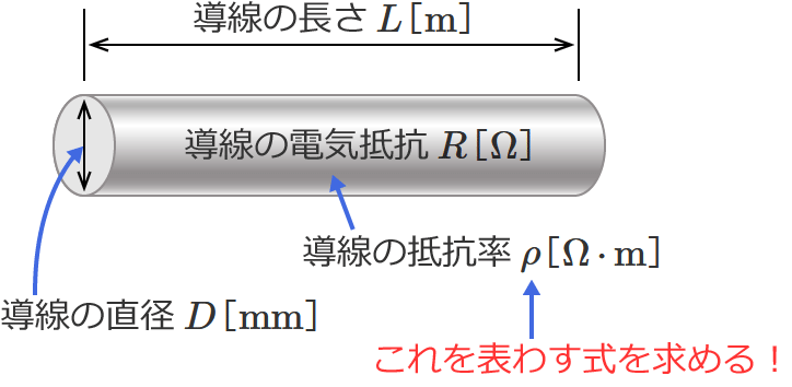 ���̓���