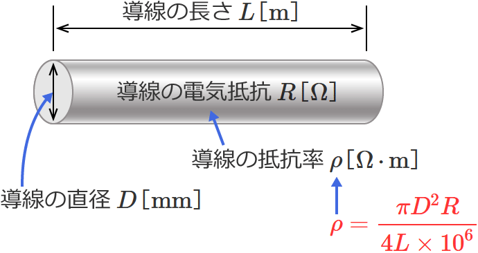 �����̒�R���̎�