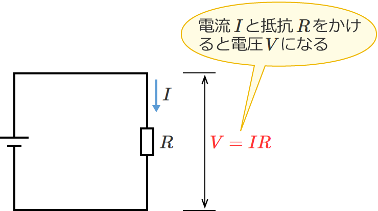 �I�[���̖@���̌����iV=IR�j