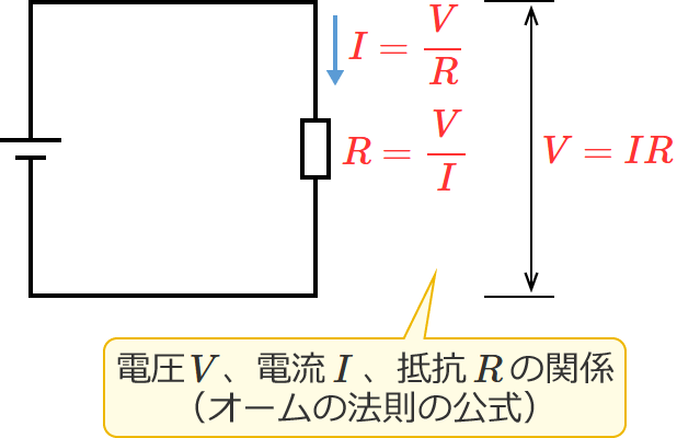 �I�[���̖@���̌���