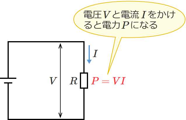 �d�͂̌����iP=VI�j