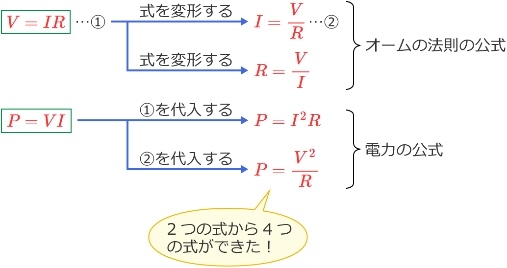 �I�[���̖@���̌����Ɠd�͂̌���