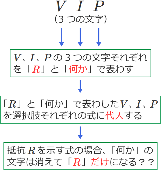 ��RR�����ɂ��������