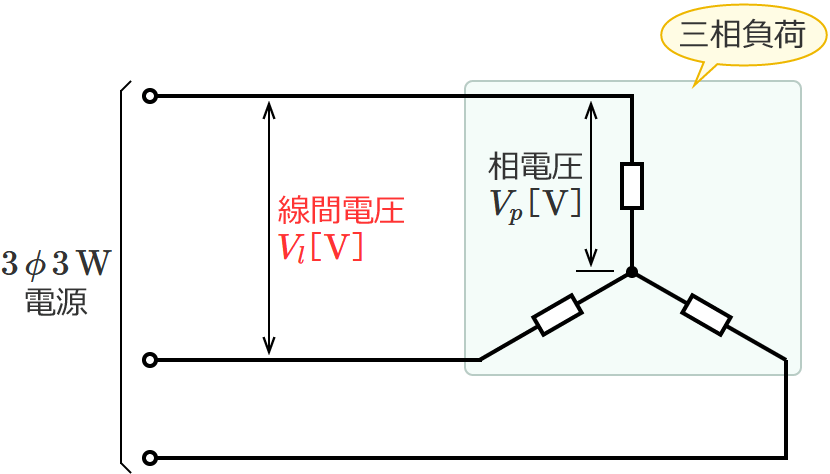 Y�����i�X�^�[�����j�̎O���𗬉�H�i���ԓd���̌����j