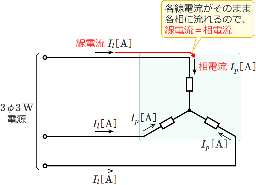 �e���d�������̂܂܊e���ɗ����̂Ő��d�������d���ɂȂ�