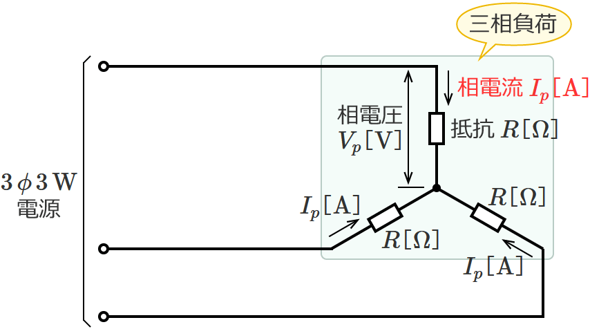 Y�����i�X�^�[�����j�̎O���𗬉�H�i���d���̌����j