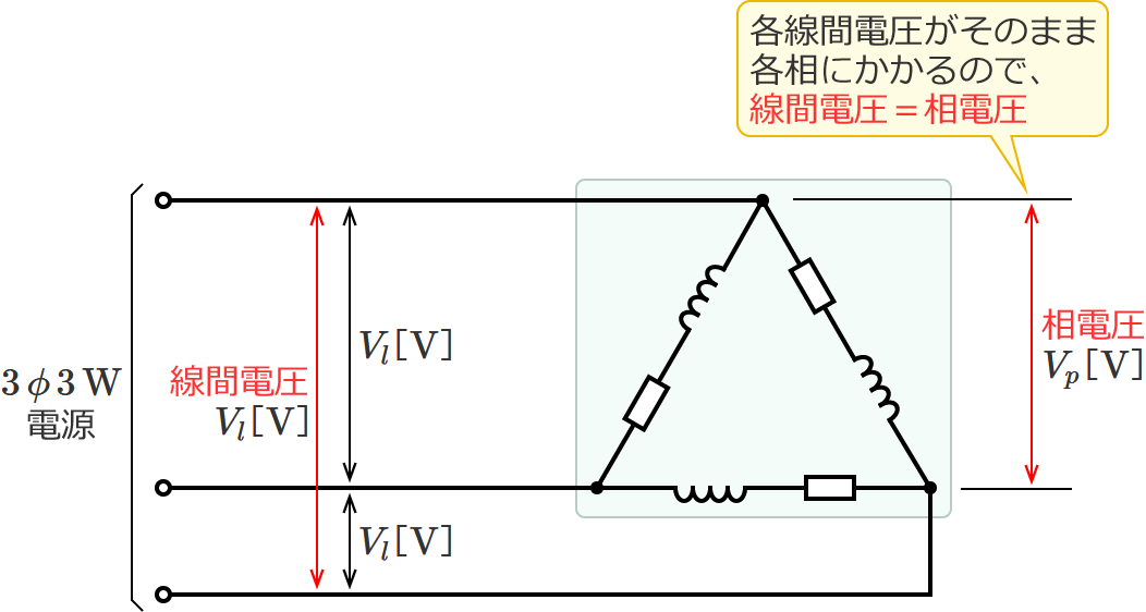 �e���ԓd�������̂܂܊e���ɂ�����̂Ő��ԓd�������d���ɂȂ�