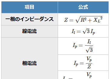 ����d�C�H���m�w�Ȏ����̎O���𗬉�H�̖����������߂̌���