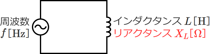 �R�C���i�U�������A�N�^���X�j�����̒P���𗬉�H�i�R�C���̃��A�N�^���X�̌����j