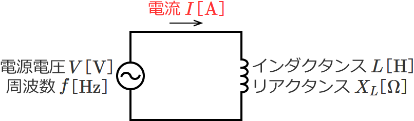 �R�C���i�U�������A�N�^���X�j�����̒P���𗬉�H�i��H�ɗ����d���̌����j