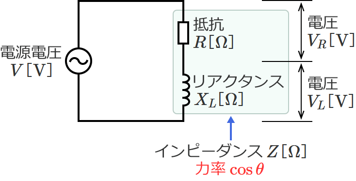 ��R�ƃR�C���̒����H�i�͗��̌����j