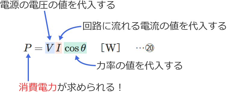 ��R�ƃR�C���̒����H�̏���d�͂̌����̎g�����i�d���̓d���Ɖ�H�ɗ����d���Ɨ͗����狁�߂�ꍇ�j