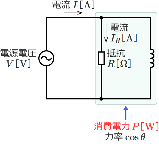 ��R�ƃR�C���̕����H�i����d�͂̌����j