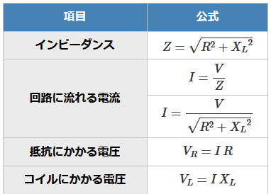 ����d�C�H���m�w�Ȏ����̒P���𗬉�H�̖����������߂̌���