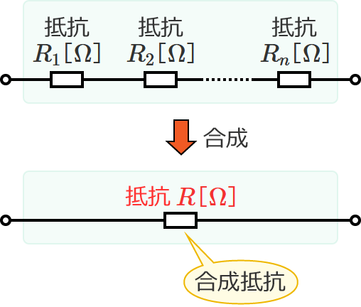 ����ڑ��̒�R��H