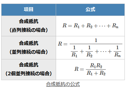 ����d�C�H���m�w�Ȏ����̍�����R�̖����������߂̌���