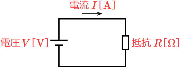 ������H�i�I�[���̖@���̌����j