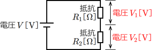 ������H�i�����̌����j