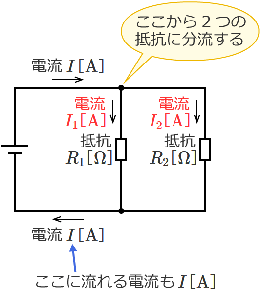 ������H�i�����̌����j