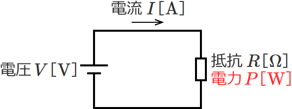 ������H�i����d�͂̌����j