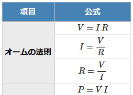 ����d�C�H���m�w�Ȏ����̒�����H�̖����������߂̌���