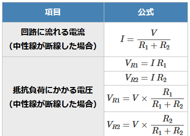 ����d�C�H���m�w�Ȏ����̒f���̖����������߂̌���