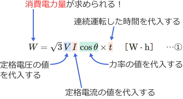 ����d�͗ʂ̌����̎g�����i����d�͗ʂ̒P�ʂ�W�Eh�̌����j