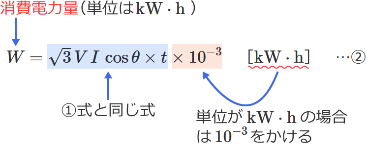 ����d�͗ʂ̌����̎g�����i����d�͗ʂ̒P�ʂ�kW�Eh�̏ꍇ�j