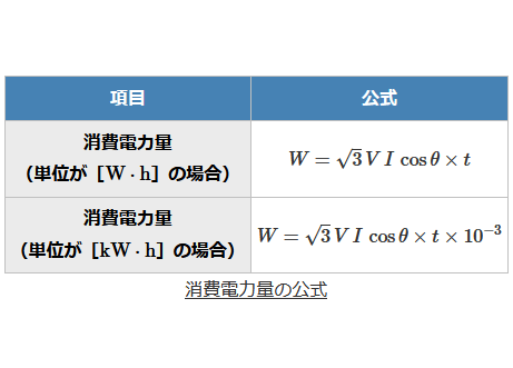 ����d�C�H���m�w�Ȏ����̏���d�͗ʂ̖����������߂̌���