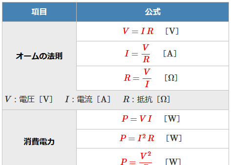 ����d�C�H���m�w�Ȏ����̌v�Z�����������߂̏d�v�����W