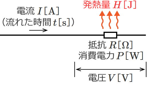 ��R�ɓd���������Ɣ��M����