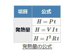 ����d�C�H���m�w�Ȏ����̔��M�ʂ̖����������߂̌���